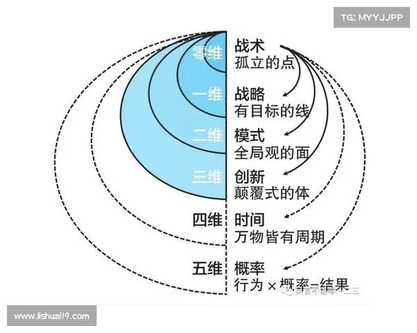 神经网络算法引领板球防守布阵创新与战术革新探索